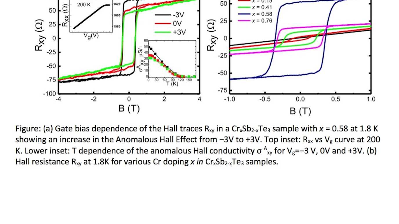 2019 11 06 Condensed Matter Seminar Image