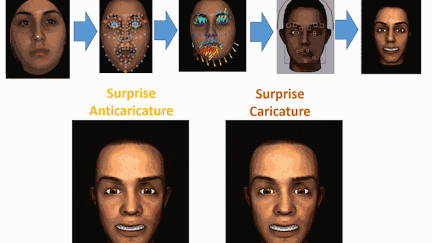 Moving faces - Psychology News