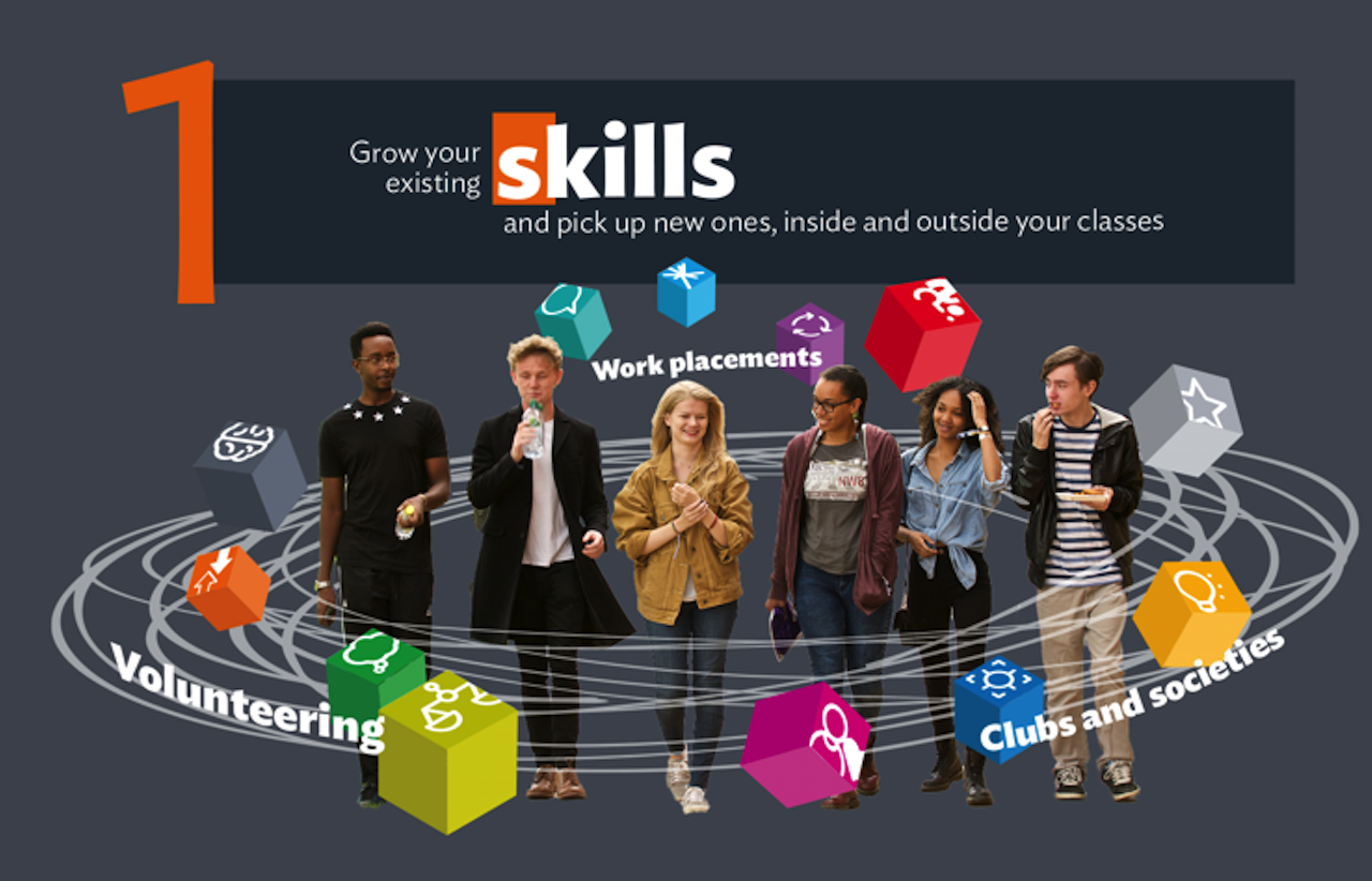 Royal Holloway will support you to actively develop the twelve metaskills  you'll need to thrive in the world of work: 