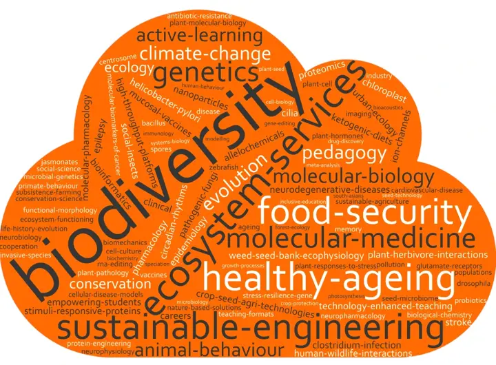 BioSci Expertise Word Cloud